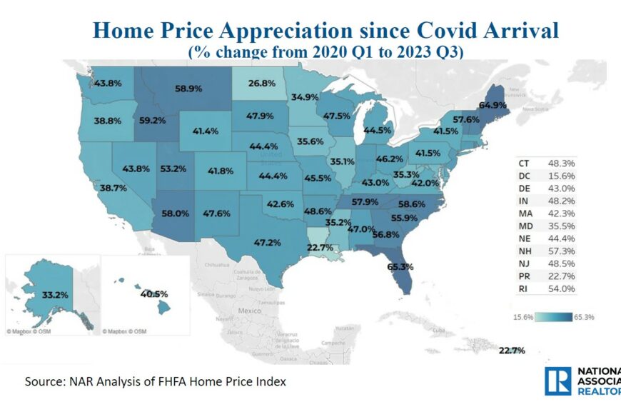 Home Price Appreciation Update