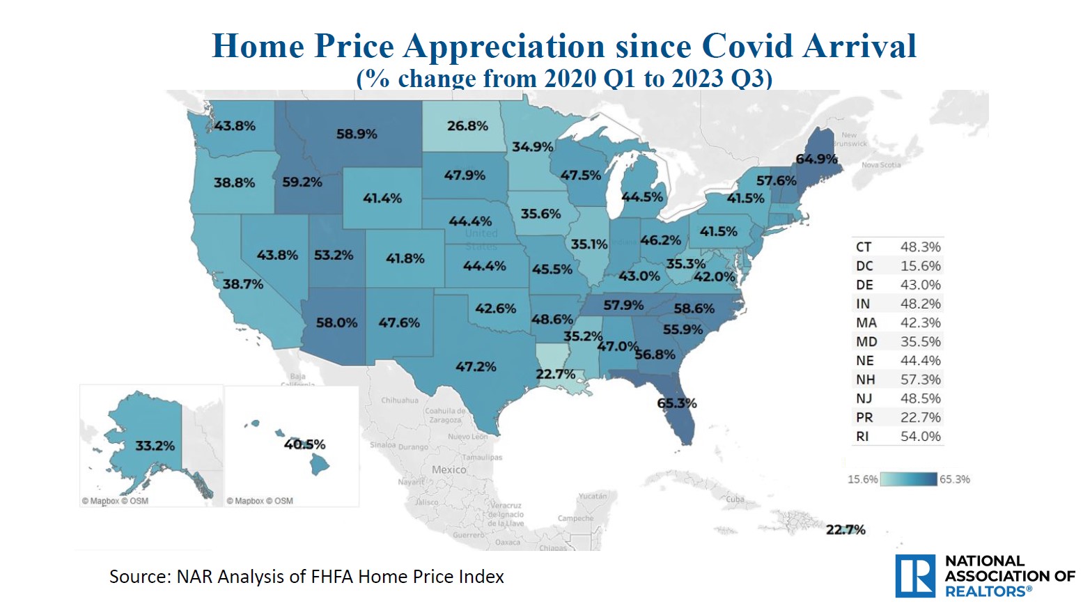 Home Price Appreciation Update